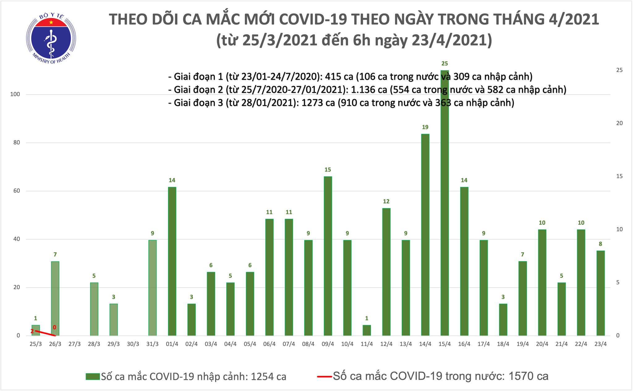 mac moi sang 24